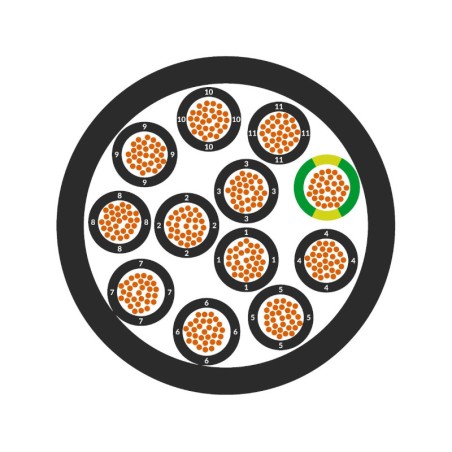 Control Cable ÖLFLEX® CLASSIC 110 BK, PVC, U0/U 300/500V, cross-section reference
