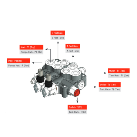 Hydraulic valve 2 sections HM line 90 l/min  24 gpm 24V double acting for cylinder spool